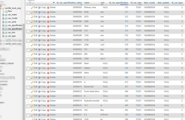 Specification values